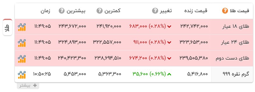 راه ترقی