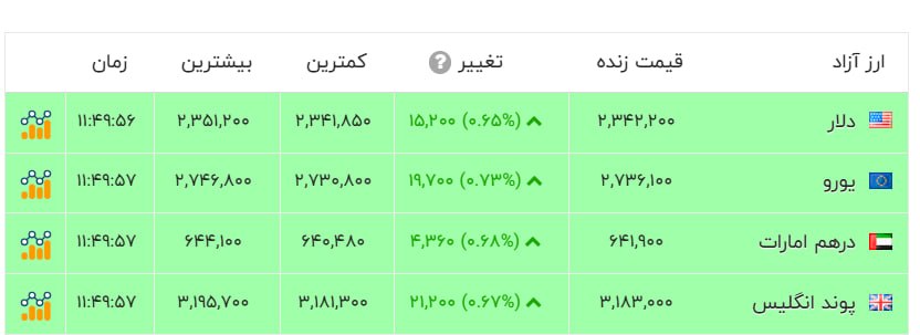 راه ترقی