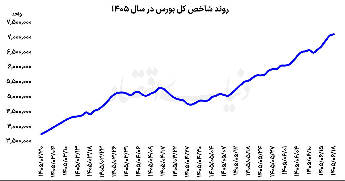 راه ترقی