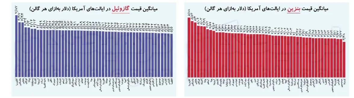 راه ترقی