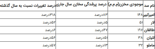 راه ترقی