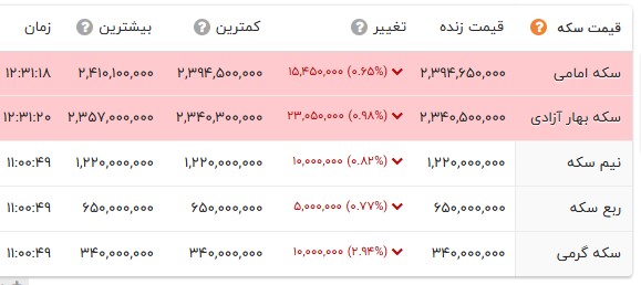راه ترقی