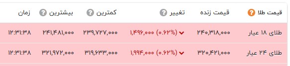 راه ترقی