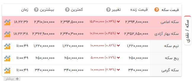 راه ترقی