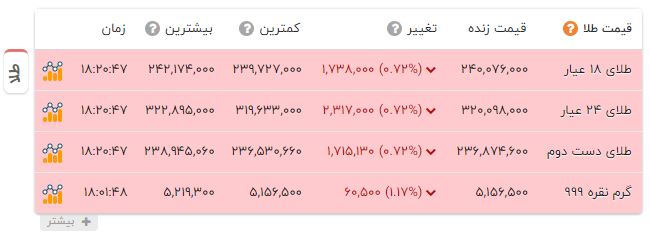 راه ترقی