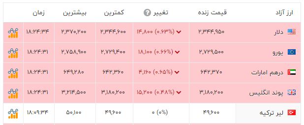راه ترقی