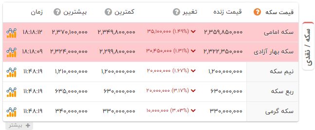 راه ترقی