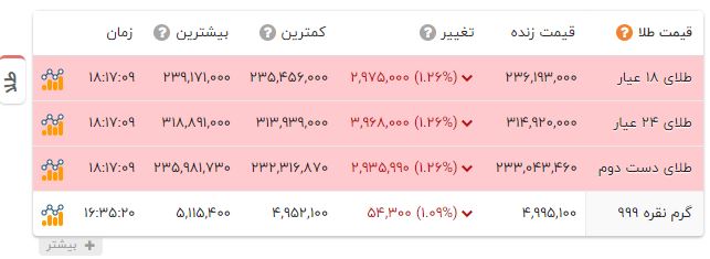راه ترقی