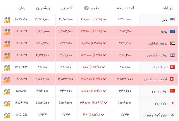 راه ترقی