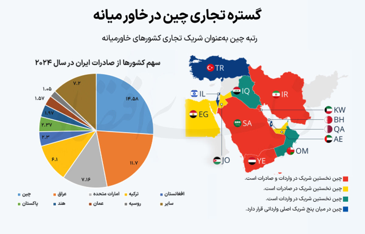 راه ترقی