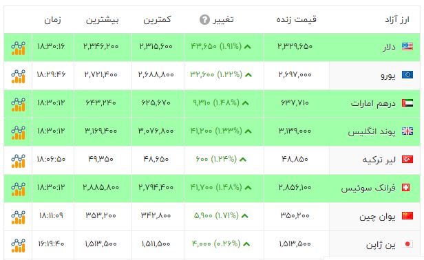 جابجایی اصلی تراکتور برای الاهلی