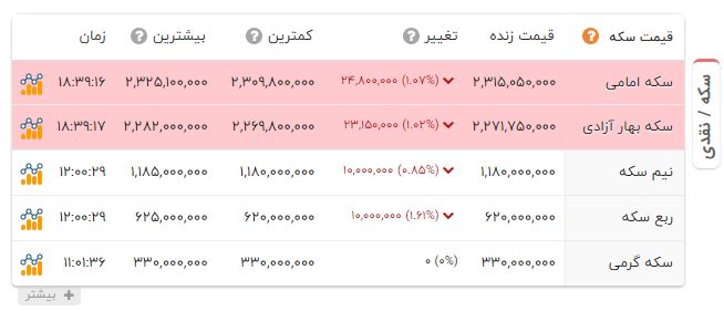 راه ترقی