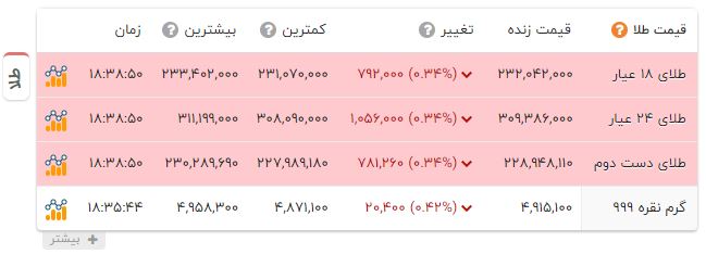 راه ترقی