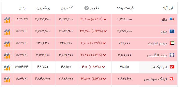 راه ترقی