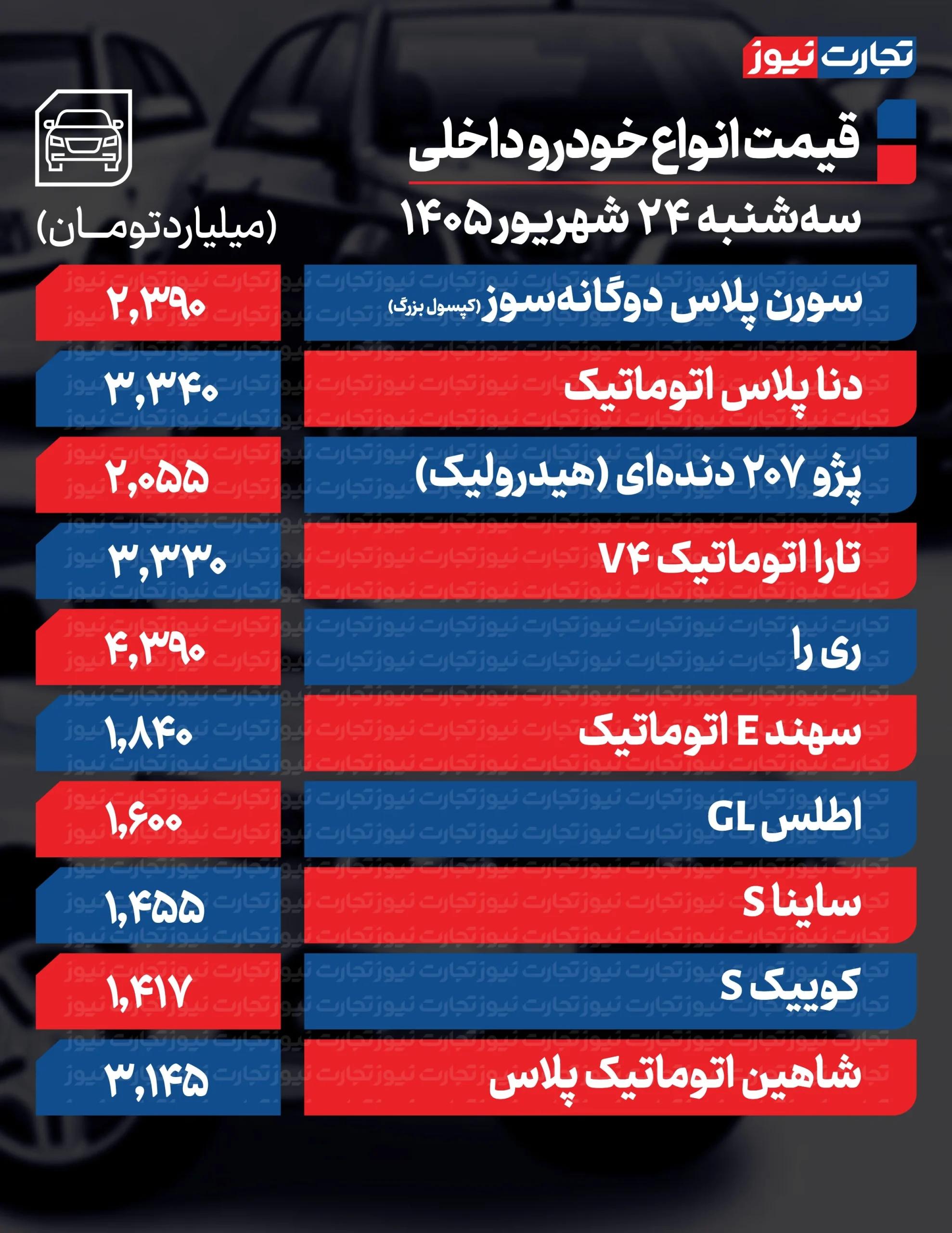 راه ترقی