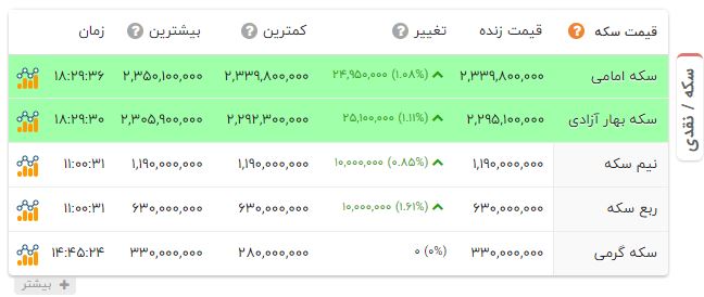 راه ترقی