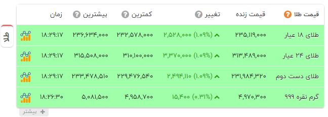 راه ترقی