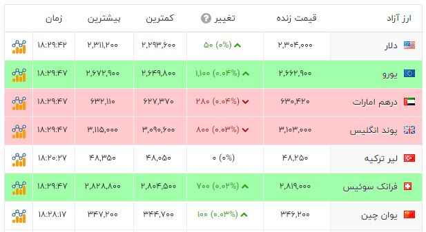 راه ترقی
