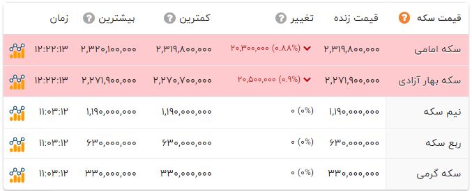 راه ترقی