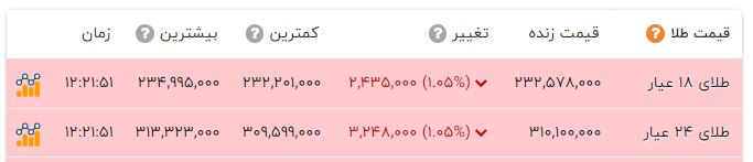 راه ترقی