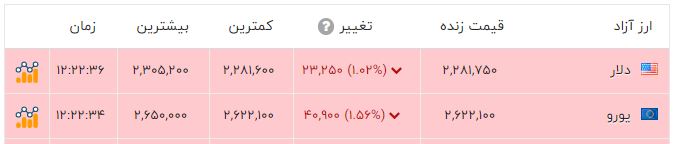 راه ترقی