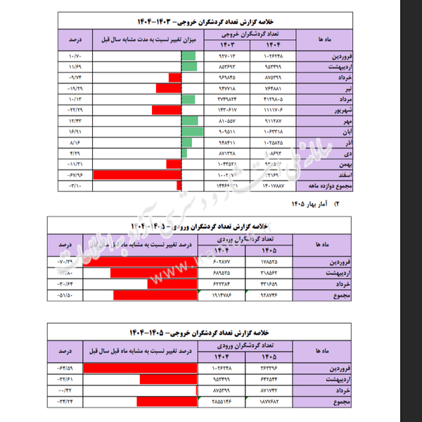 راه ترقی