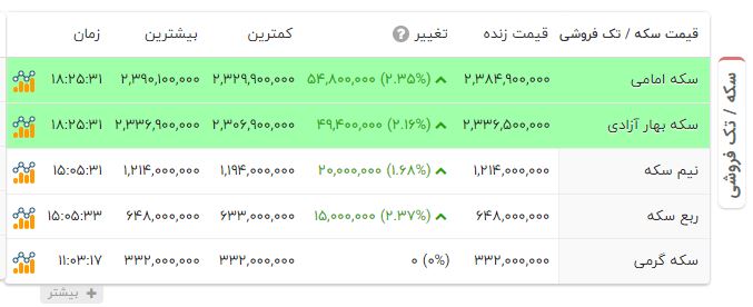 راه ترقی