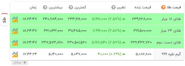 راه ترقی
