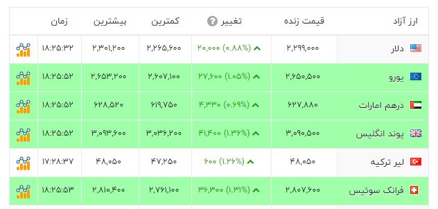 راه ترقی