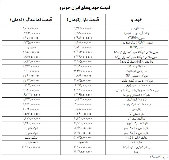 راه ترقی