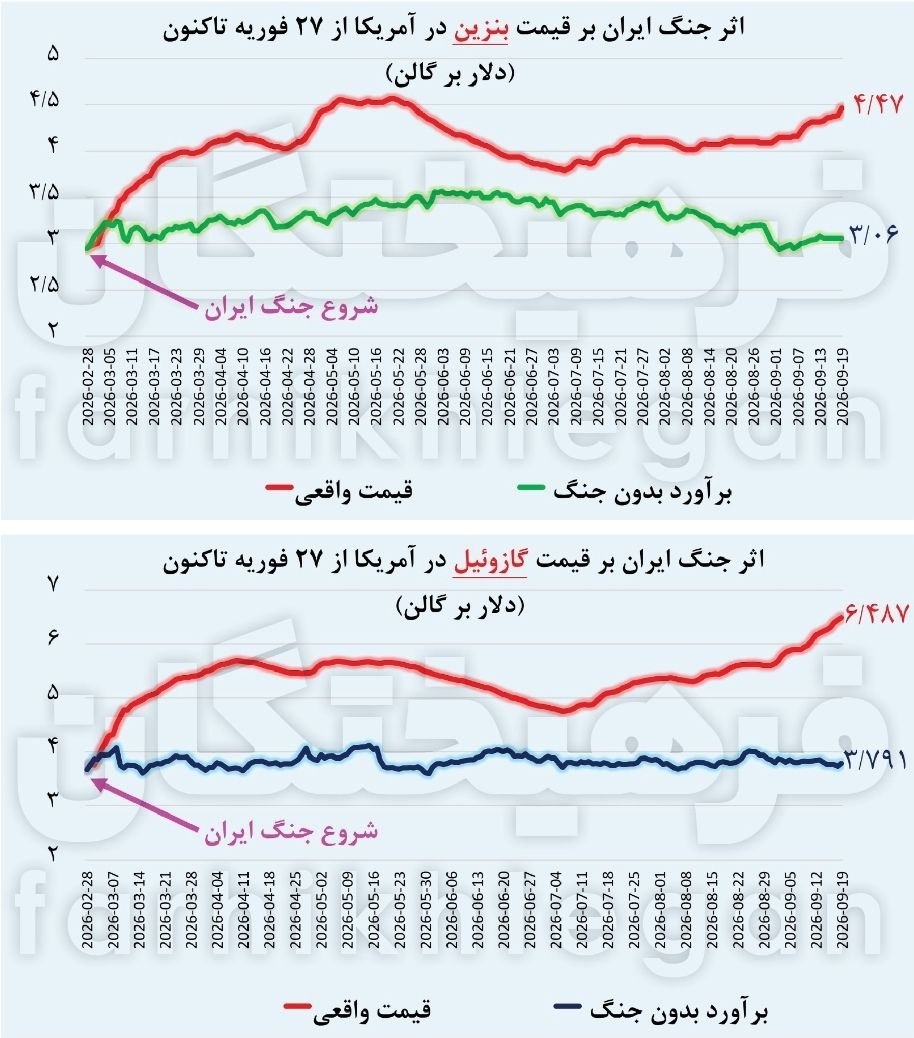 راه ترقی