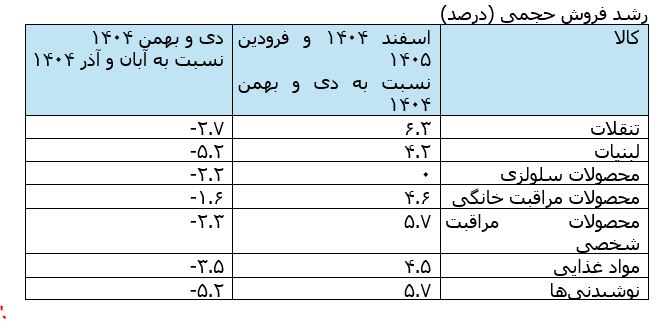 راه ترقی