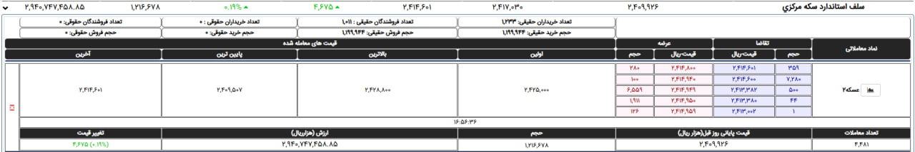راه ترقی