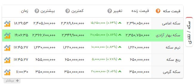 راه ترقی