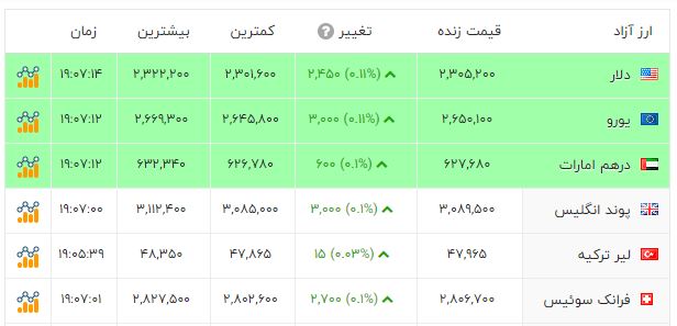 راه ترقی