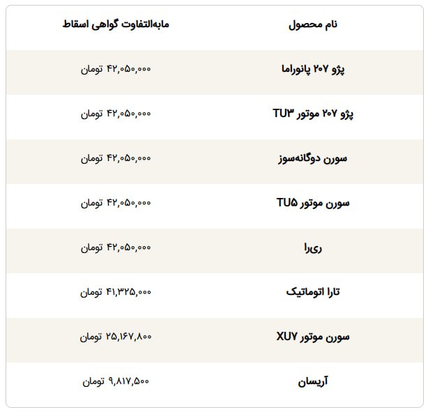 راه ترقی