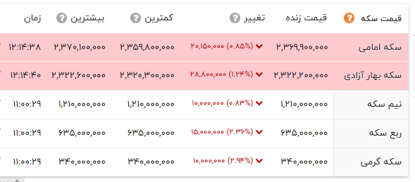 راه ترقی