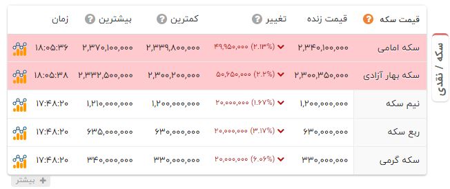 راه ترقی