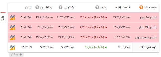 راه ترقی