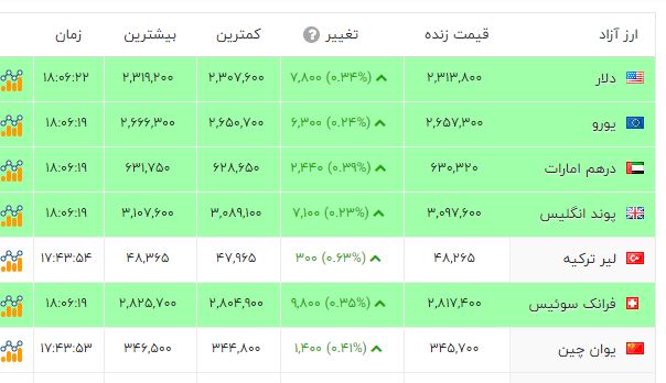 راه ترقی