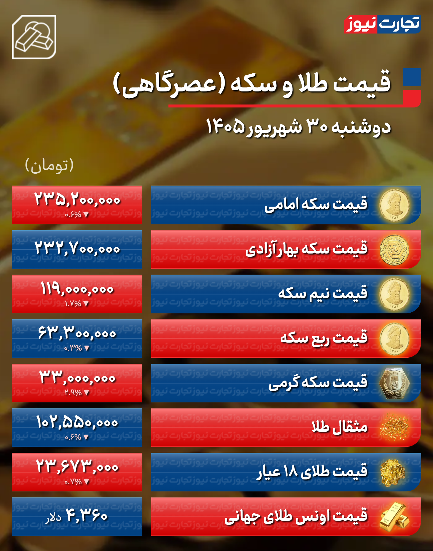 راه ترقی