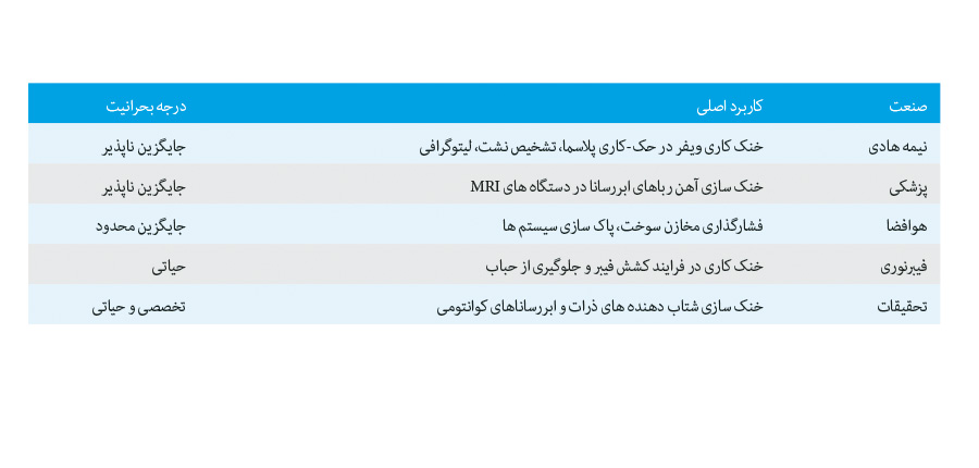 راه ترقی