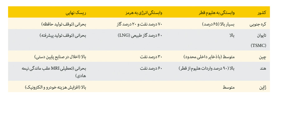 راه ترقی