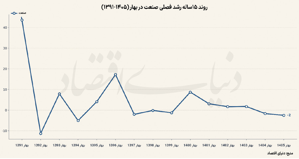 راه ترقی