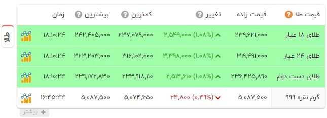 راه ترقی
