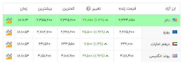 راه ترقی