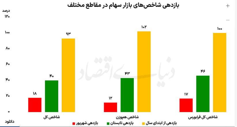 راه ترقی