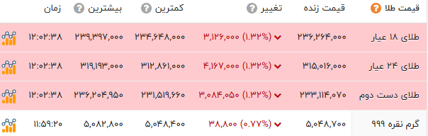 راه ترقی