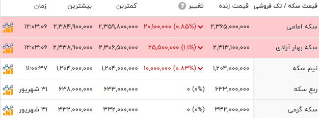راه ترقی