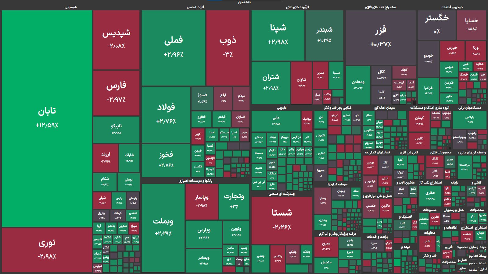 راه ترقی